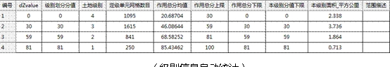 定级估价软件界面截图